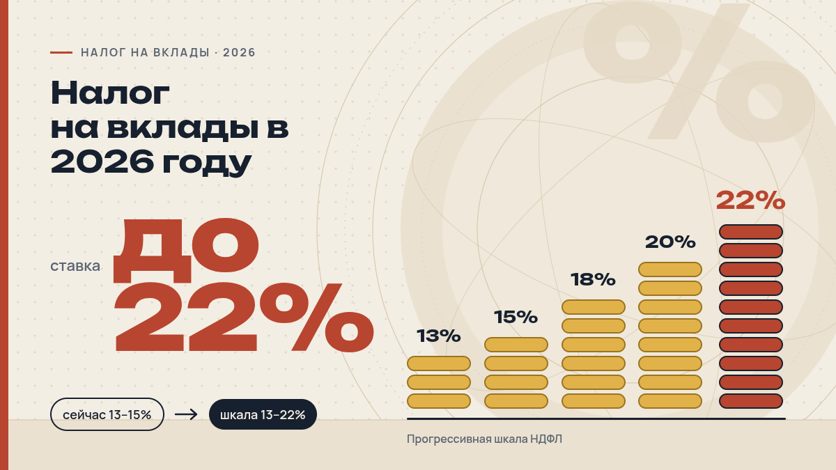 Налог на вклады в 2026 году: Минфин предложил новую шкалу НДФЛ до 22%